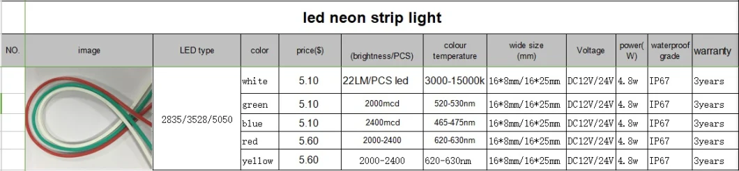 Waterproof DC12V 2835SMD Silicon Get Bendable LED Flex Tube Neon for Shop Signage and Decoration